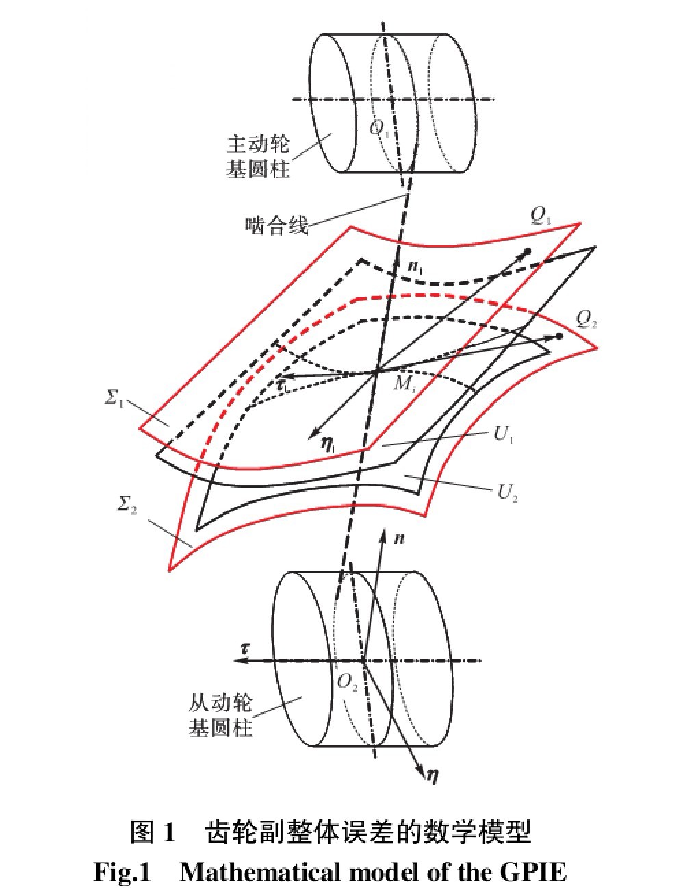 计算公式