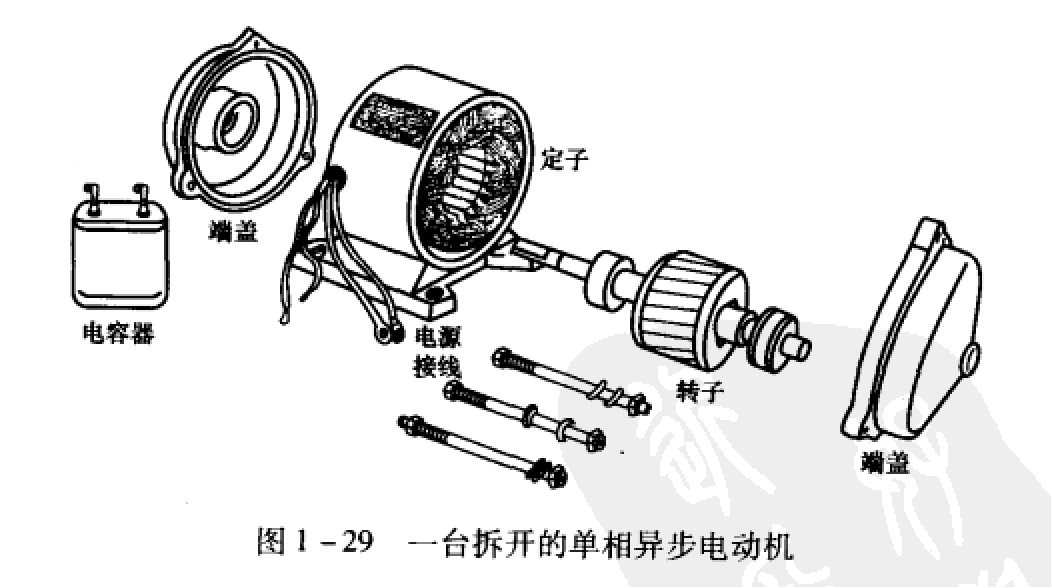 拆开的单身异步电机图