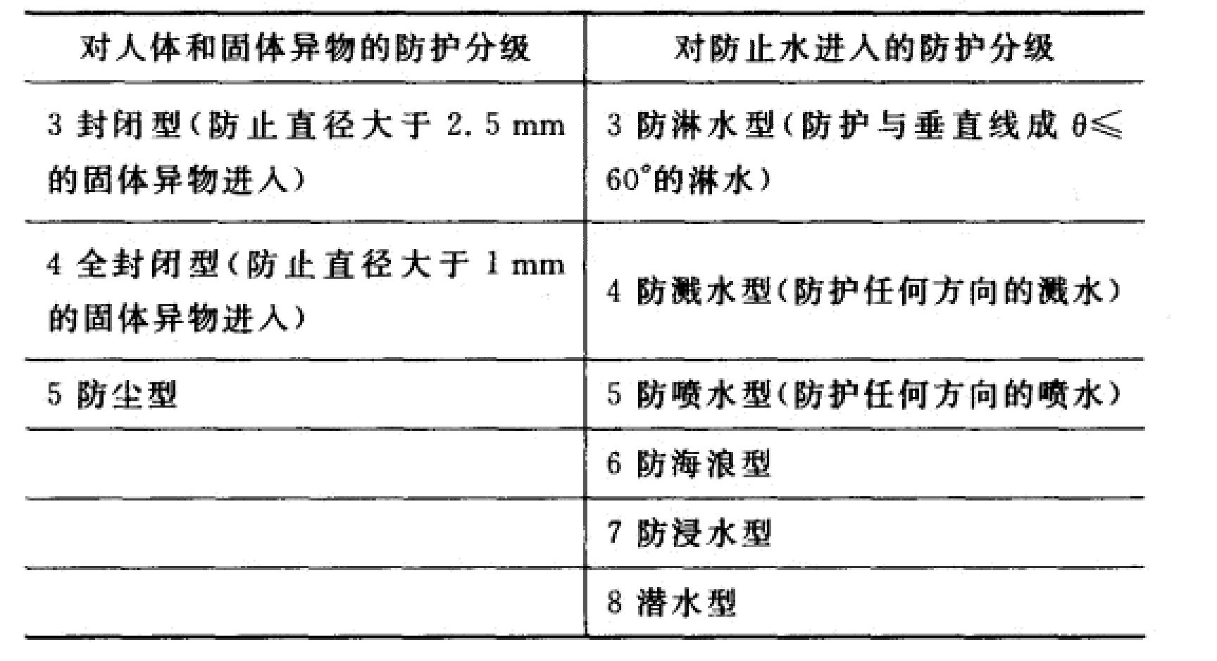 电机外壳防护等级